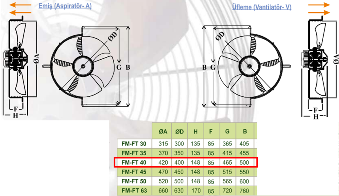 DÜNDAR FM 40 1500 D/D 230 volt Monofaze Aksiyal Tip Soğutma Fanı Teknik Çizim ve Ölçüler Tablosu